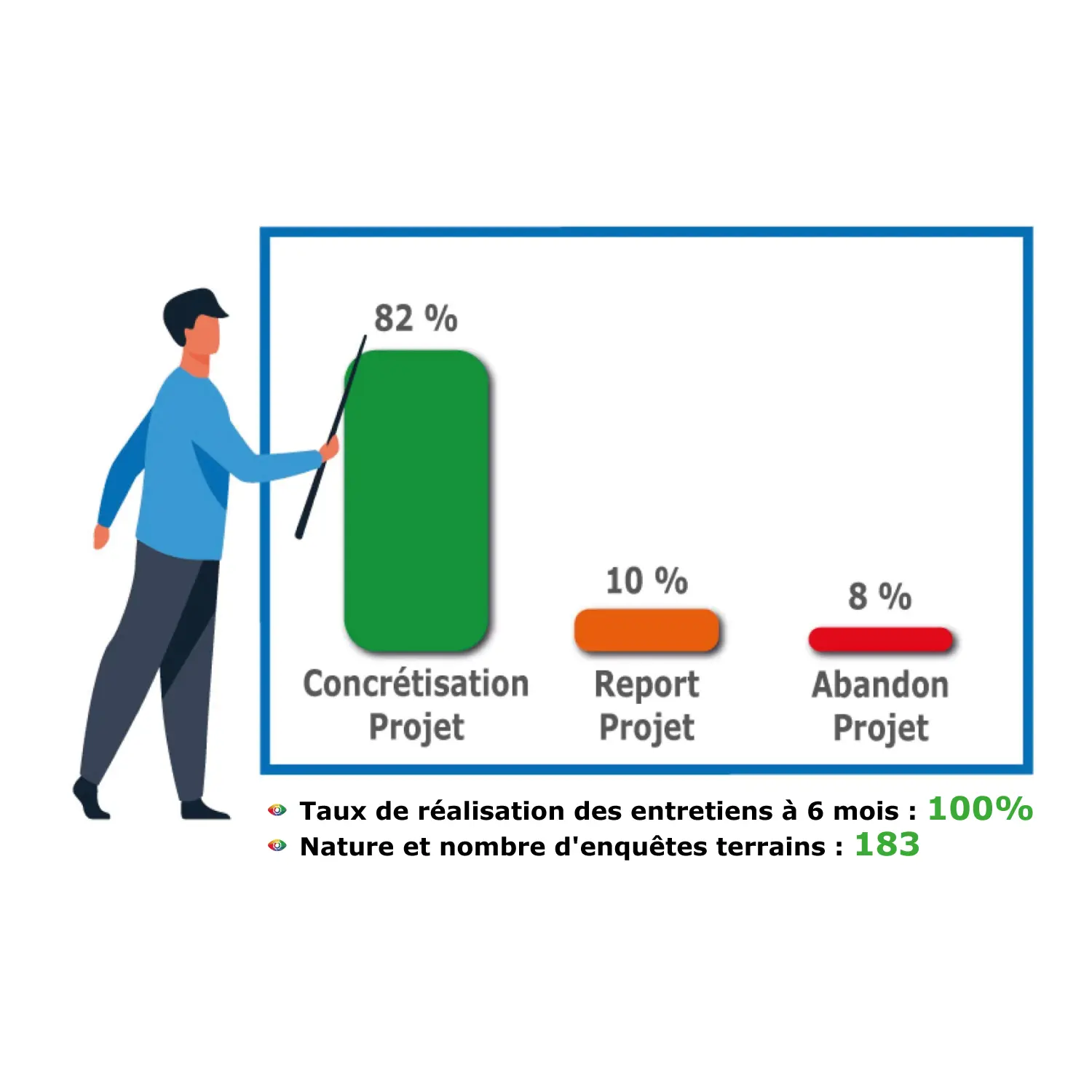 Bilan de compétences Cannes, Antibes et Nice, Paris, marseille,Bilan de compétence 06